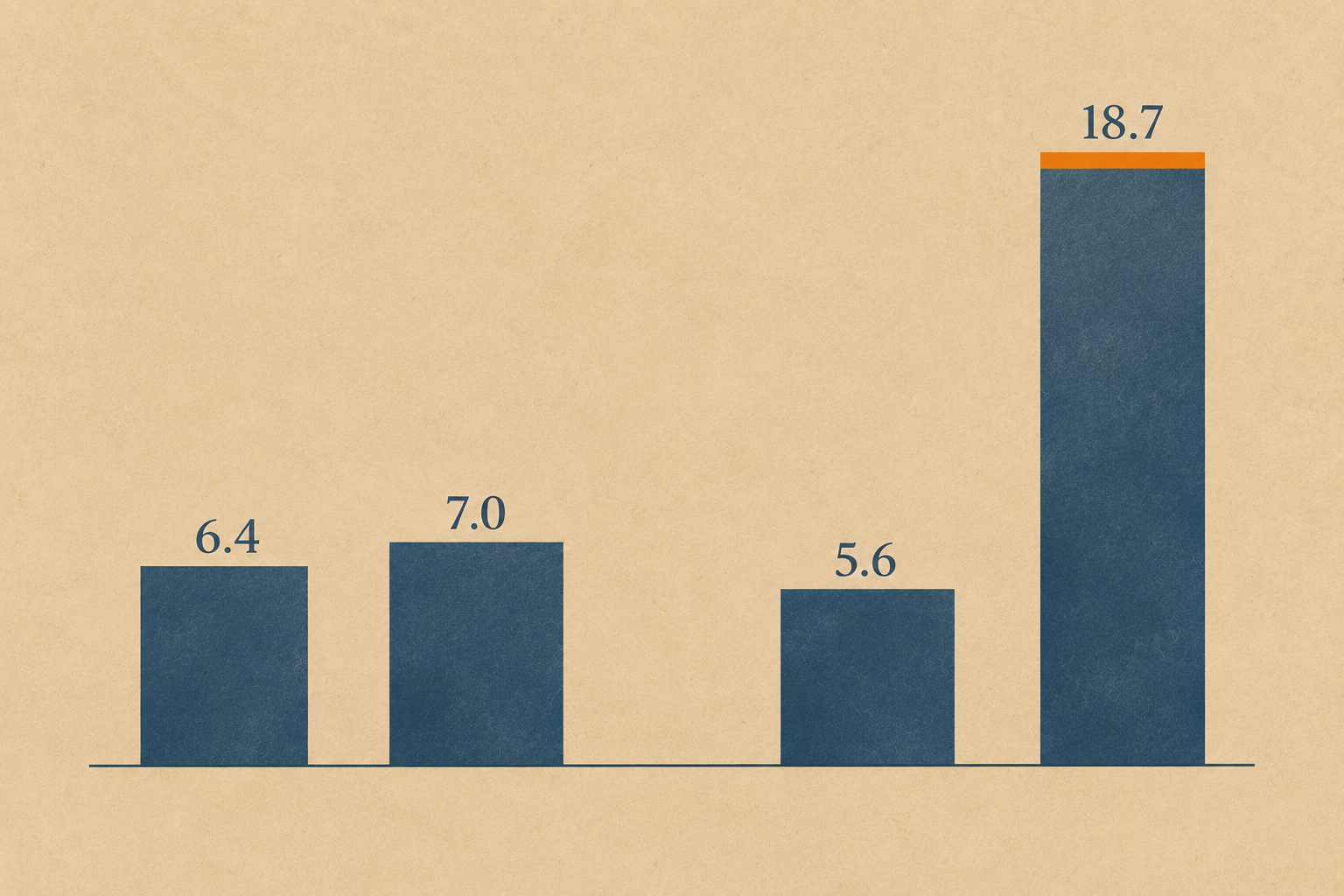 Bar chart in two pairs: Uzbekistan’s September inflation of 6.4% beside 7% for services, and Georgia’s 5.6% beside 18.7% for transport.